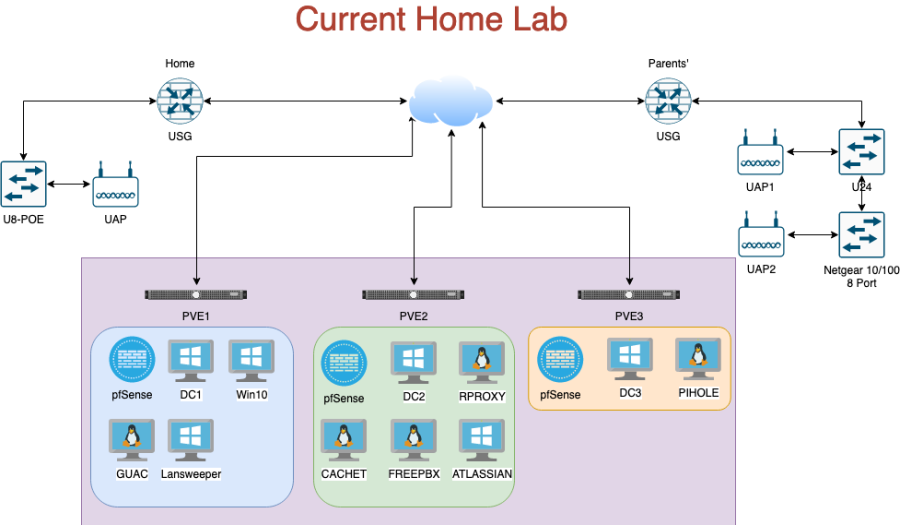 current_lab.png